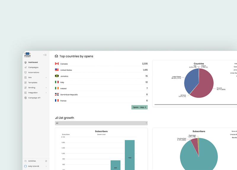 Spoiled Campaigns - Email Marketing Platform